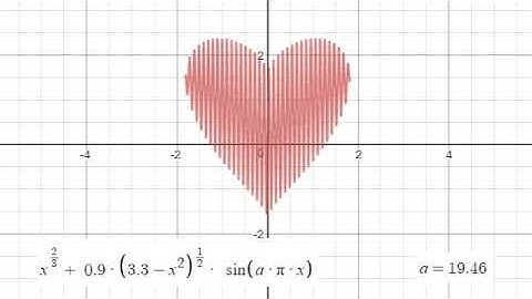 Heart Symbol Graph