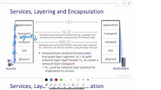 [Net][23W] CH02-01 Service and P2P