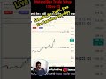 Perfect Price Action #tradingstrategy #trading #tradingtips