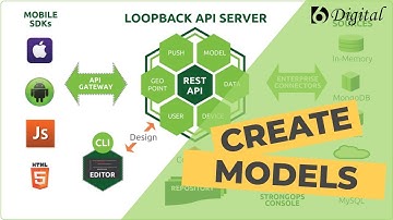 Create Models In #Loopback API Framework - 02