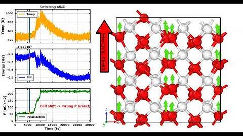 Ferroelectric switching in HfO2: Electric field aligned with Polarization