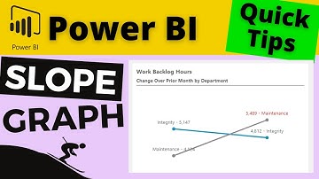 QT#93 - Slopegraphs: The Simple and Better Way to Visualize Change Using Power BI Line Charts