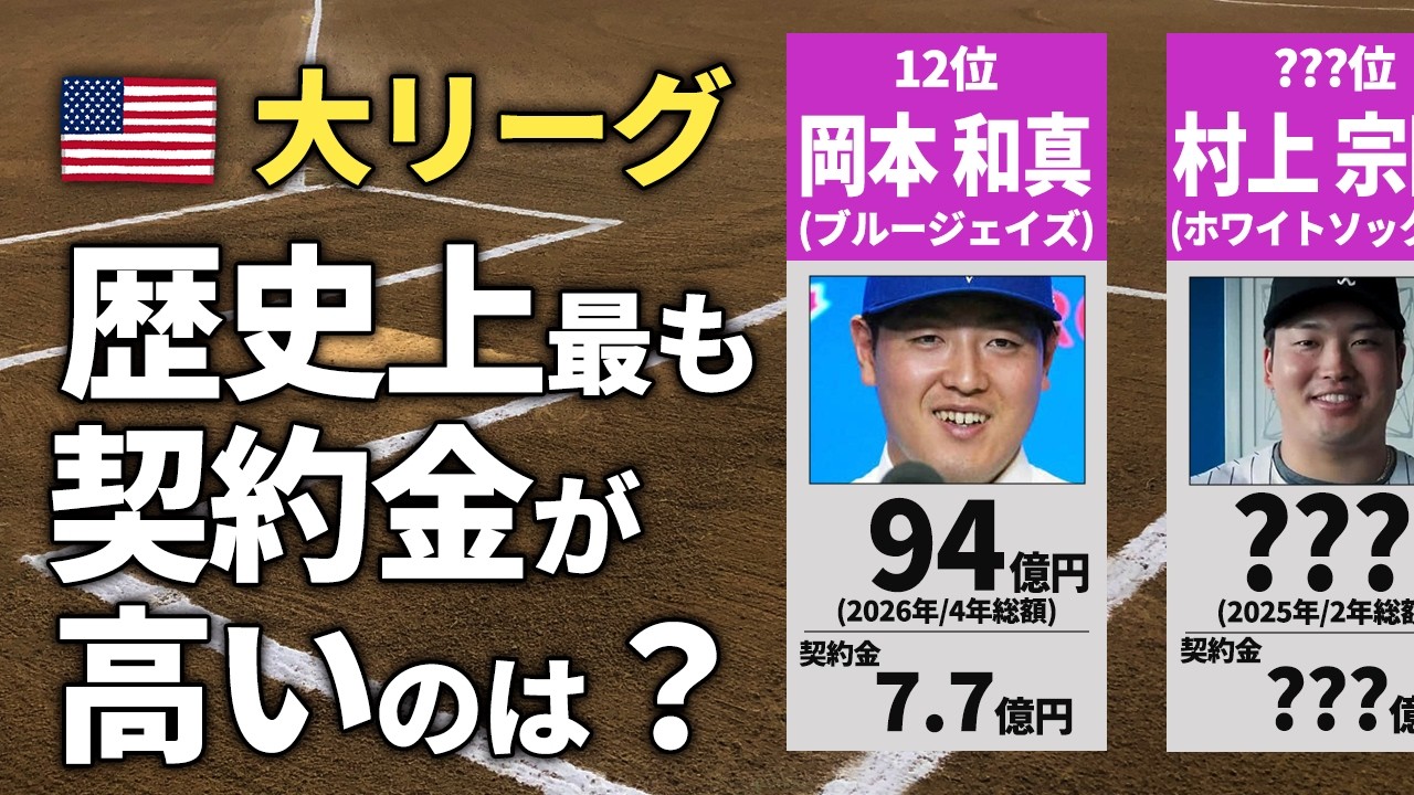 【MLB】日本人メジャーリーガー大型契約ランキング Top64【2026年最新版】