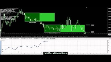 MetaTrader Breakouts Expert Advisor: video demonstration EURUSD [RobotFX]