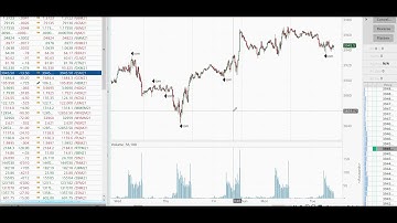 Amazing little known Advanced Andrews technique