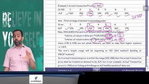 CA Final Transfer Pricing Revision MAY/NOV-21