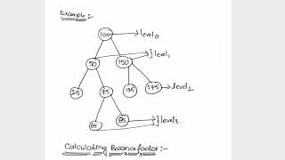 AVL Tree | Lec - 10 | Data Structure | Introduction to AVL tree @kmryrktechlearn