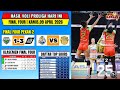 Hasil Proliga 2026 Hari ini~Gresik Phonska vs Pertamina~Klasemen Final Four &amp; Top Skor Proliga 2026 Mp3 Song