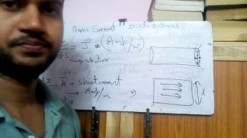 Basic charge and Current distributions,,field strength measures(EMFT) By Vishnu Mishra(RRU Classes)
