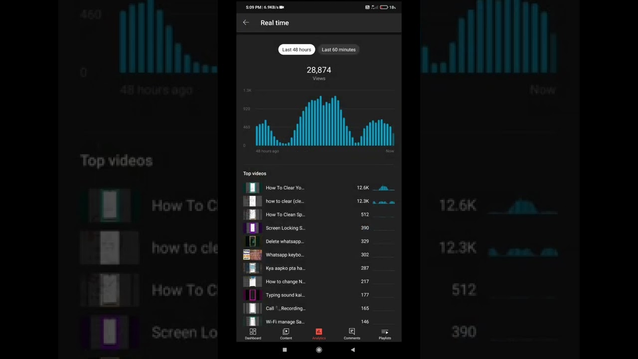 real time views yt studios (48 hours) 