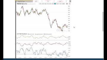 Weekly Commitments of Traders Review - COT Report 34/2016 - COTbase.com