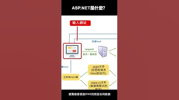 工程師基礎認知-ASP.NET