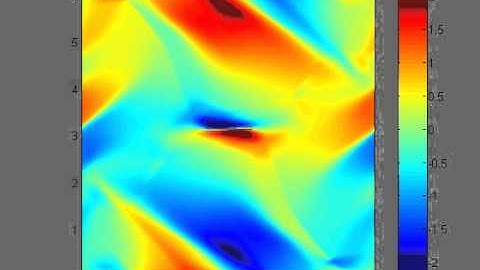Orszag Tang vortex magenetohydrodynamics (MHD)