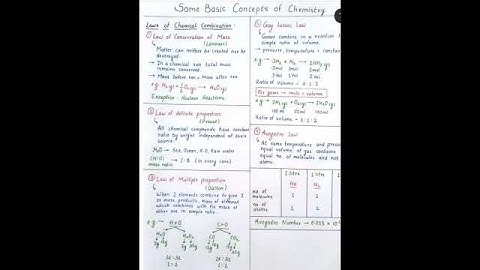 class 11th chemistry ch 1