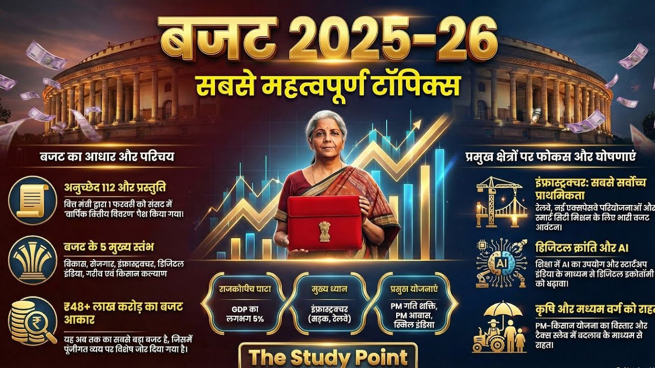 भारत का बजट 2025-26 | Budget 2025-26 Complete Analysis | Exam Oriented Budget | The Study Point