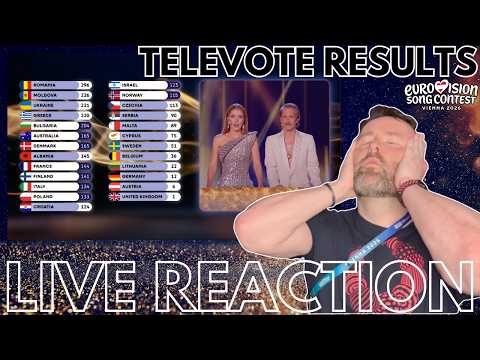 😱🇧🇬 Eurovision 2026 Televote Results REACTION