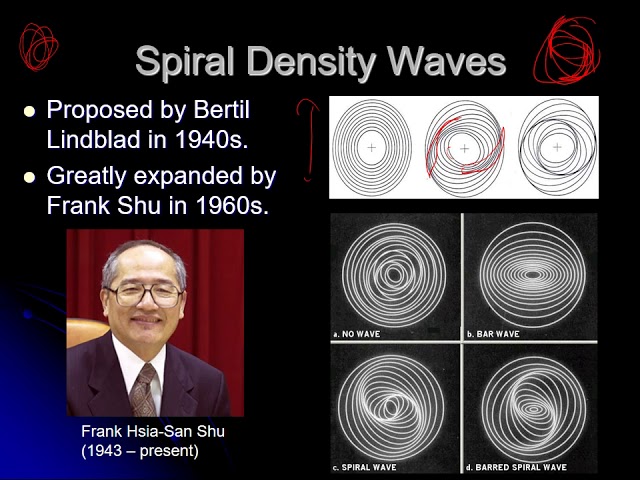 Spiral Arms