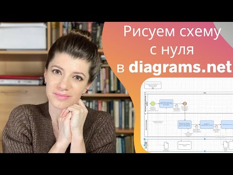 Видео: Рисуем схему с нуля. BPMN. Практика в diagrams.net для начинающих