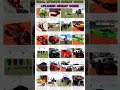 cheat🤑Code🤯in#indianbikesdriving3d #trending#viral #shorts#gta#subscribe#gaming#funny#like#gta5#kids