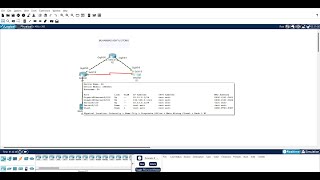 Module 3 : 3.1.2 Lab - Implement Advanced EIGRP for IPv4 Features