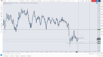CAD/CHF MULTI-TIMEFRAME ANALYSIS DAY THIRTY EIGHT OF THE 100 DAYS OF TECHNICAL ANALYSIS CHALLENGE
