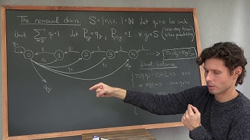 160B. Lecture 4. Part 1 (Renewal chain).