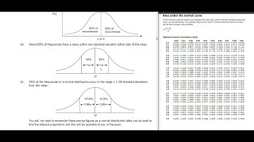 Summarising and Analysing Data Part2 ( Standard Distribution) ACCA/FIA    F2/FMA/MA