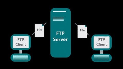 Windows Server 2012 | Hướng dẫn tạo và cài đặt FTP server