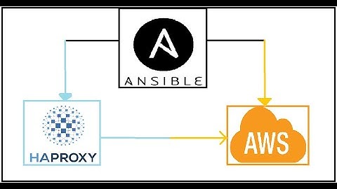 Created LoadBalancer using Ansible | Ansible | AWS | HaProxy | LoadBalancer