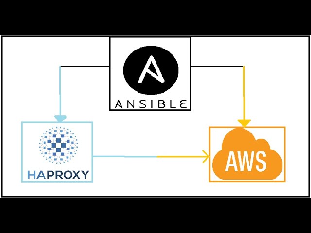 Created LoadBalancer using Ansible | Ansible | AWS | HaProxy | LoadBalancer