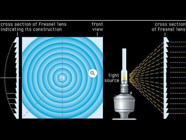 How a Fresnel Lens Works, Explained with a Simple Blackboard Model