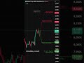 Покой нам только сниться  — кратко по ситуации #shorts #crypto #трейдинг #btc