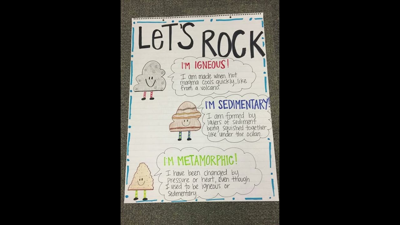 3 Types Of Rock Igneous Sedimentary Metamorphic