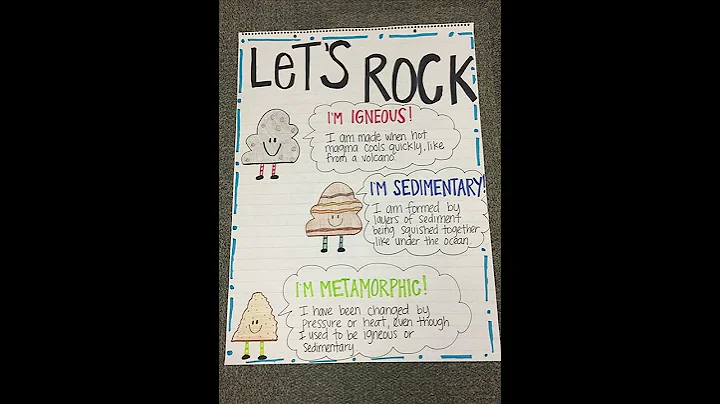3 types of Rock || Igneous, Sedimentary, Metamorphic