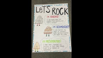 3 types of Rock || Igneous, Sedimentary, Metamorphic