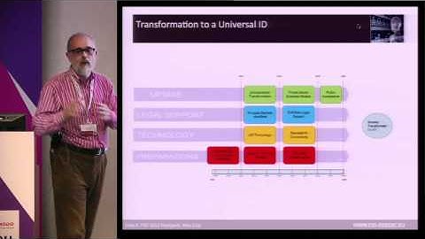 TNC2012 - The Federalist Papers