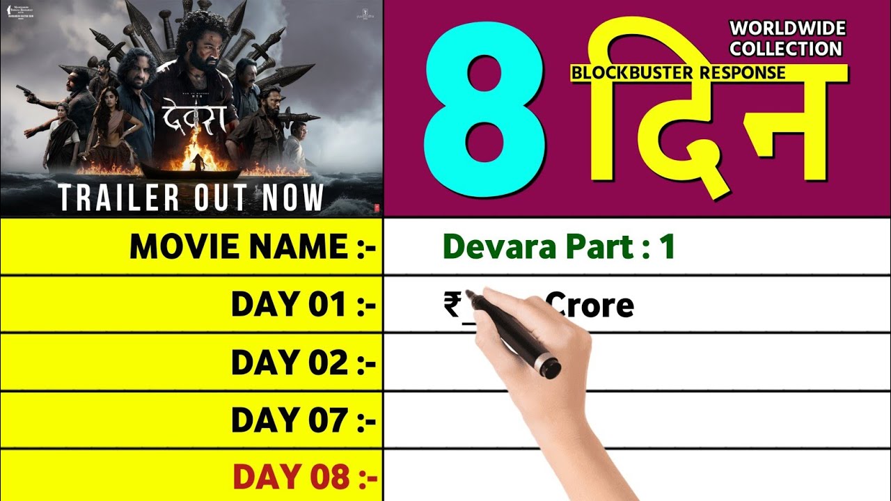 Devara Box Office Collection Day 8, devara total worldwide collection | Jr. NTR, Saif Ali Khan
