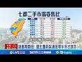 台灣房市急凍