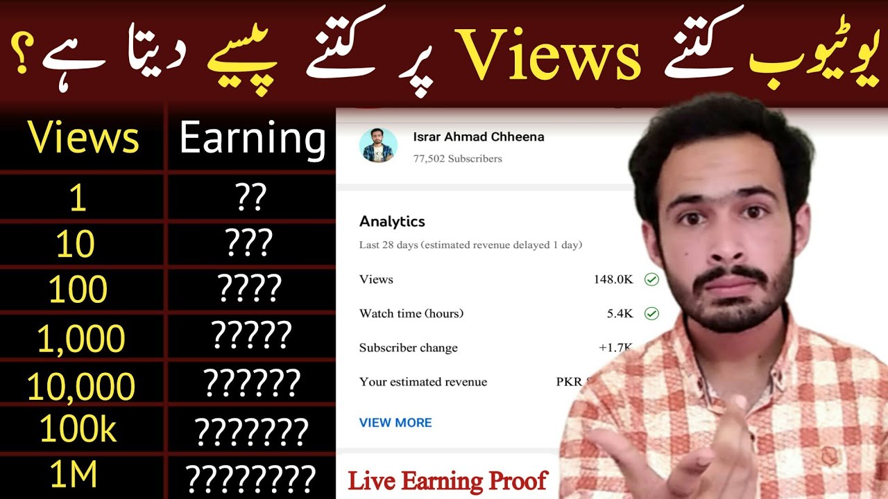 How much youtube pays per view | 1k views on youtube money | How much i