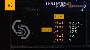 Simple Patterns in Java: 1 | Using for loop | Coding in Java | Eclipse | #5