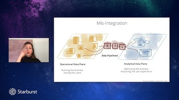 Introduction to Data Mesh: A Paradigm Shift in Analytical Data Management with Zhamak Dehghani