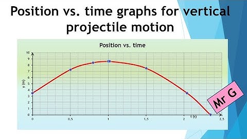 Position vs. time graphs for vertical projectile motion.