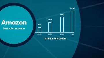 The Key Limitations of Amazon Project Zero