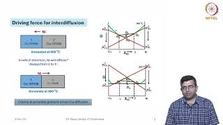 Basics of Interdiffusion