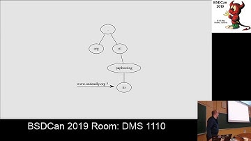 unwind(8) A privilege-separated, validating DNS recursive nameserver for every laptop