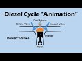 DIESEL CYCLE | Simple and Easy