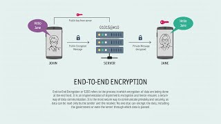 End-to-End Encryption Animated PPT Slides