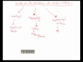 Branches of Earth Science and Their Studies