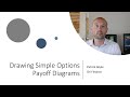 Option Payoff Diagrams For Put Options and Call Options, What do they mean?