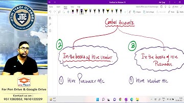 Lecture 4 || CA Inter Group 1 Accounts For May 23 by CA CS Jitin Tyagi